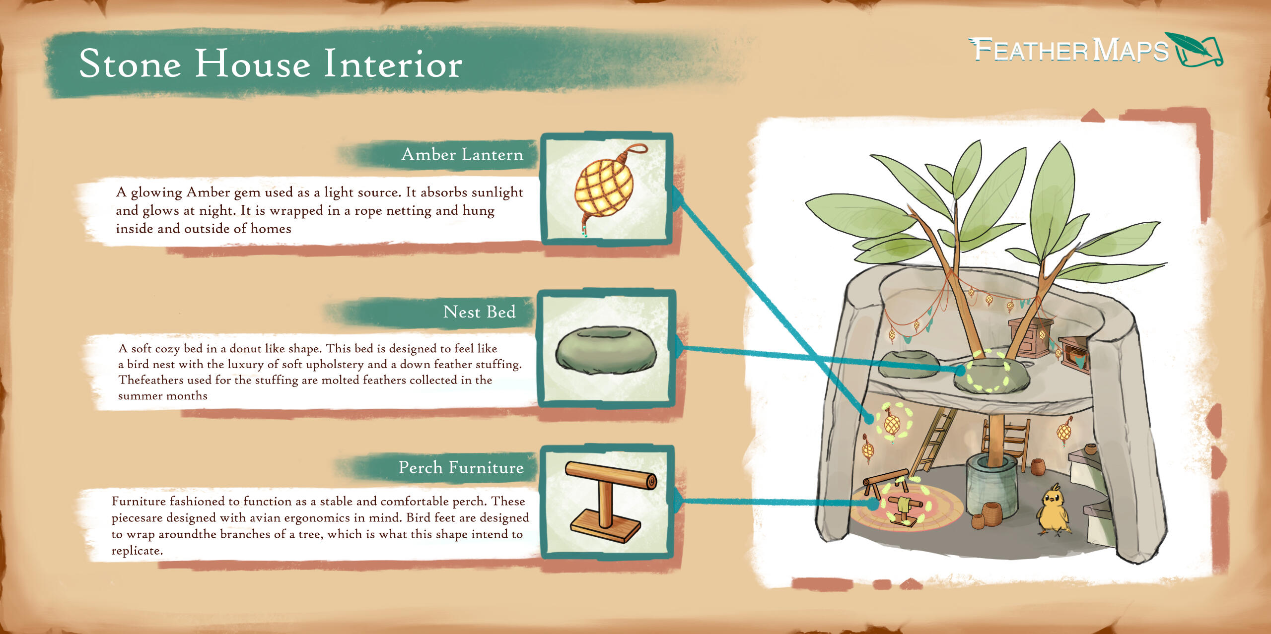Bird House Interior Concept